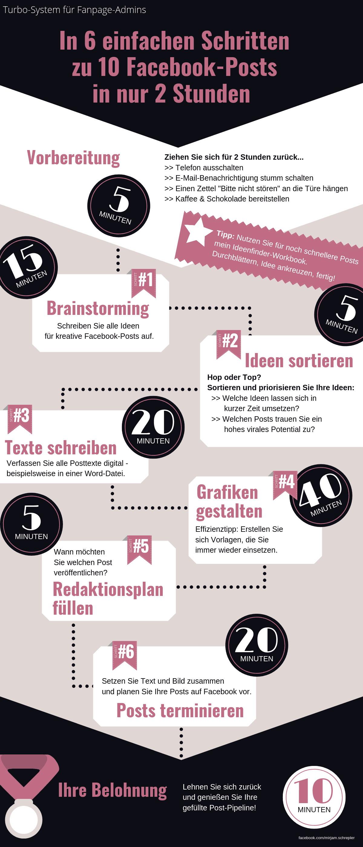 infografik facebook posts erstellen